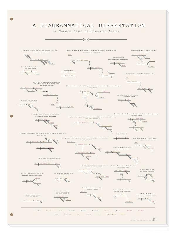 Opening lines infographic