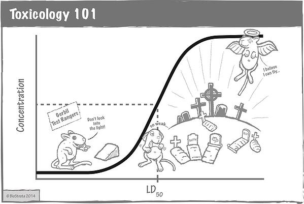 Toxicology 101