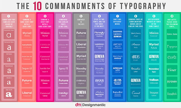 Commandments of Typography