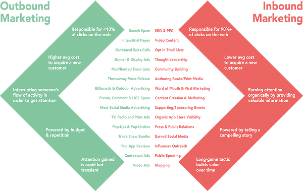 what-is-inbound-marketing