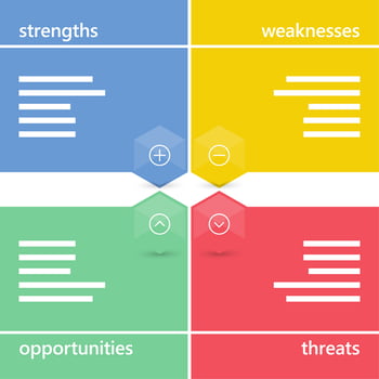 BioStrata SWOT analysis market research.png