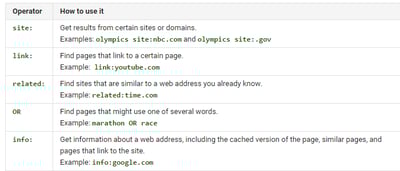 Google_search_terms