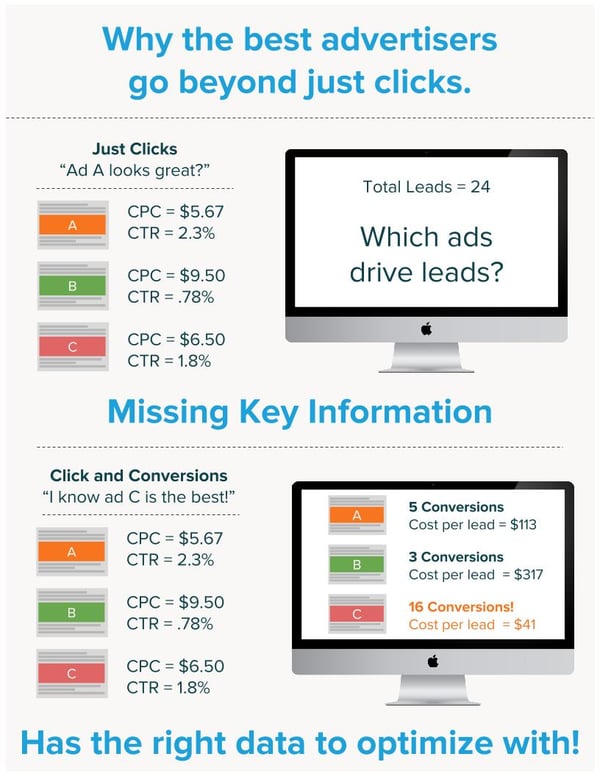 Why_Conversions_graphic._deom_hubspot.jpg