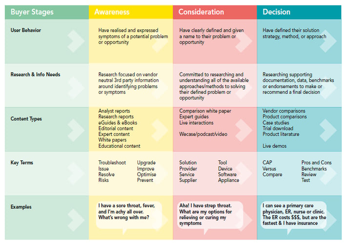 Content_marketing_perfect_for_life_science.png