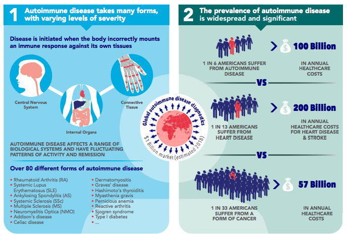 An example of a life science infographic