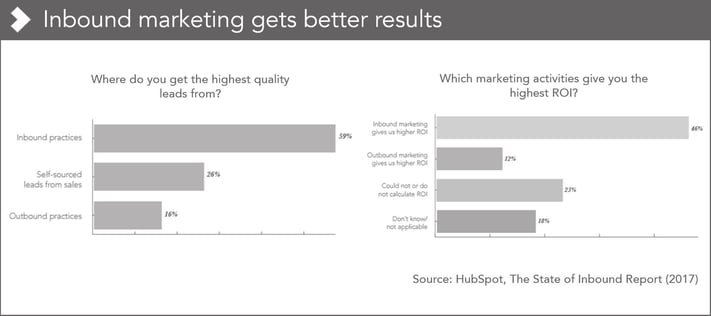 Life science inbound marketing