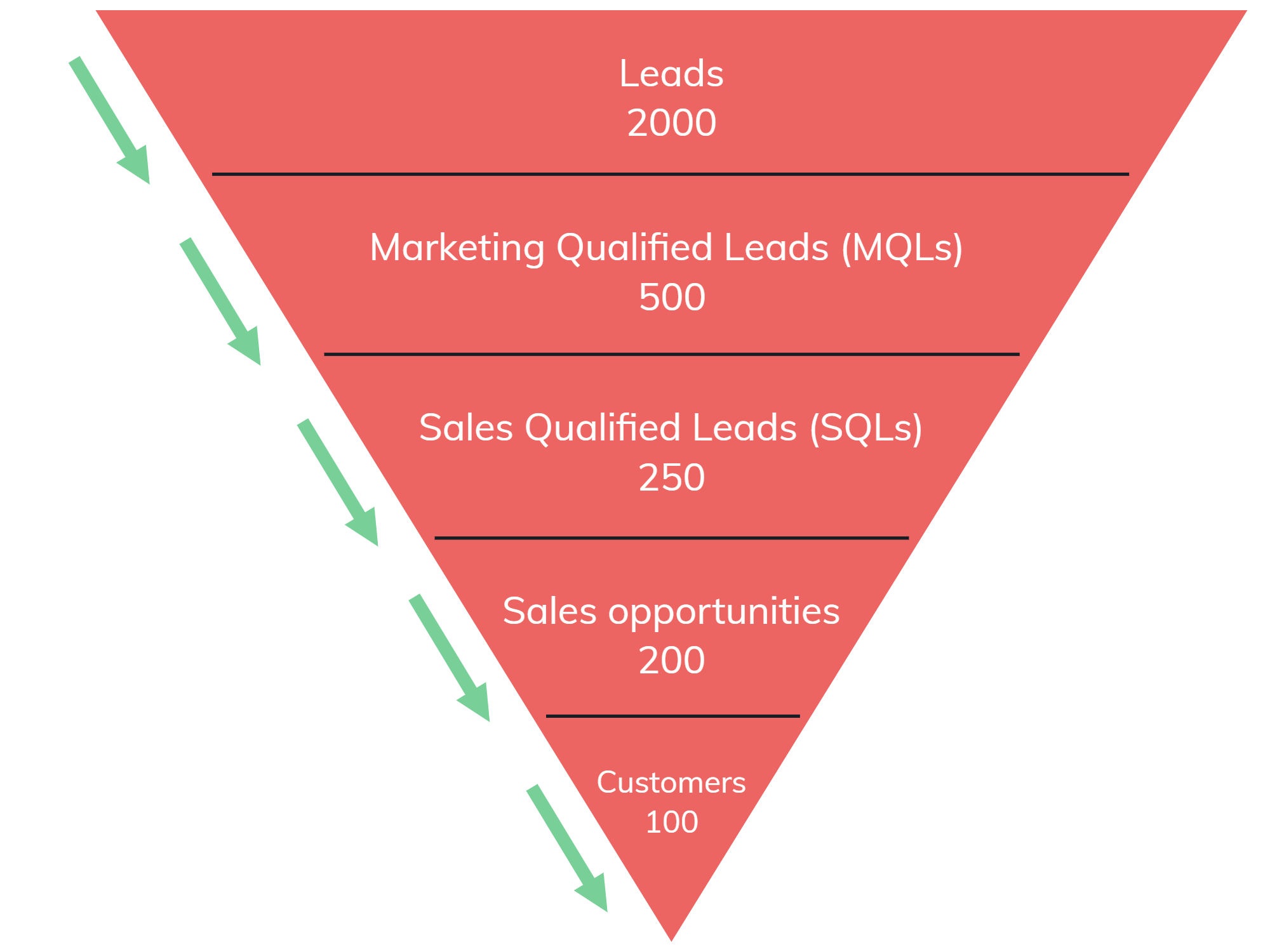 Marketing budget funnel (4)