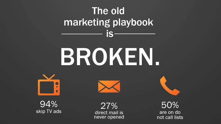 Marketing is broken