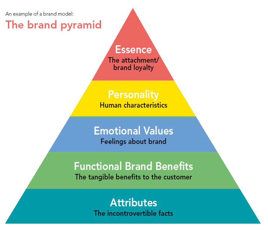 Pyramid