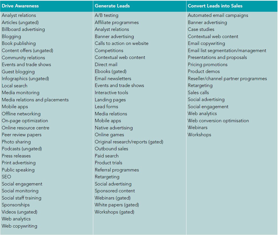 Developing a Comprehensive Life Science Marketing Strategy and Plan