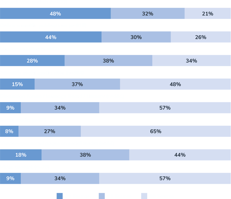 preferred-online-sources-of-information