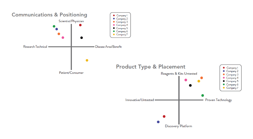 Comms and product (1)